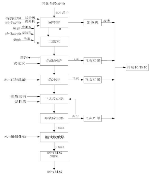 婁底市浩天環(huán)?？萍加邢薰?婁底危險(xiǎn)廢物經(jīng)營(yíng),環(huán)保技術(shù)開發(fā)及咨詢推廣,環(huán)境設(shè)施建設(shè),危險(xiǎn)廢物運(yùn)營(yíng)管理